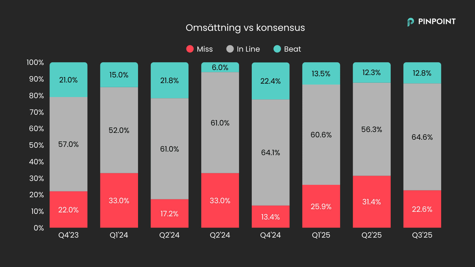revenue vs consensus