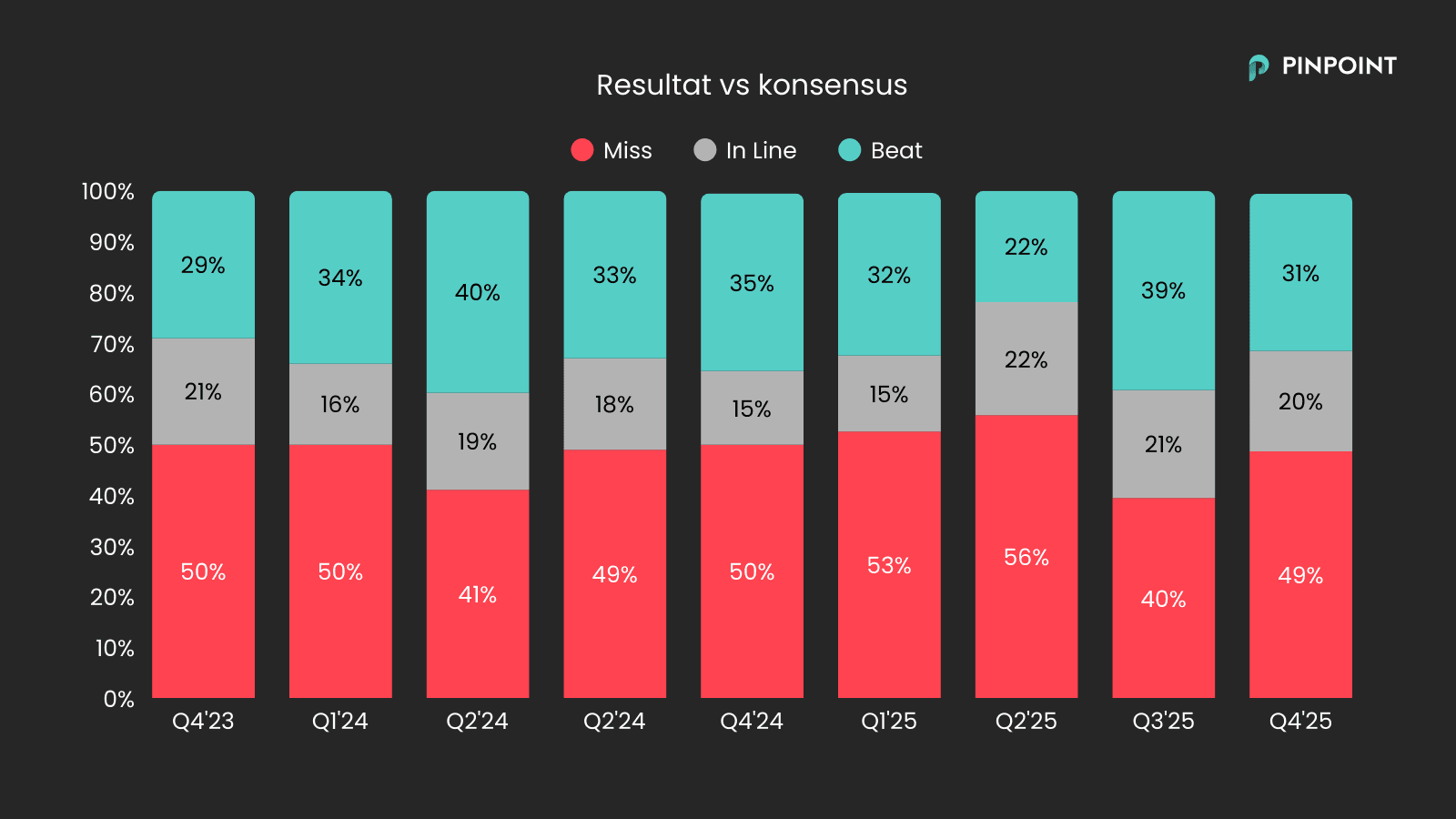 earnings vs consensus