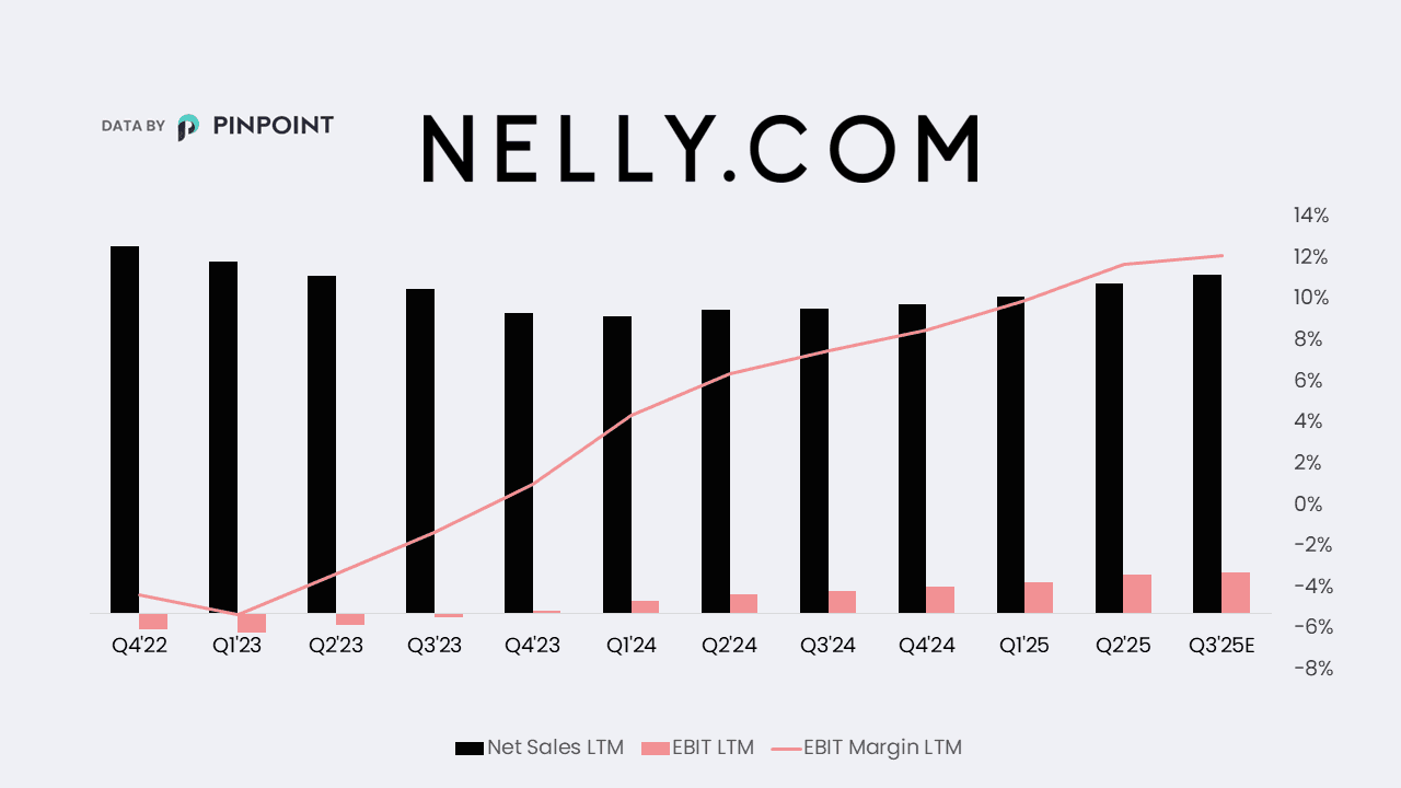 förväntan FYs nelly