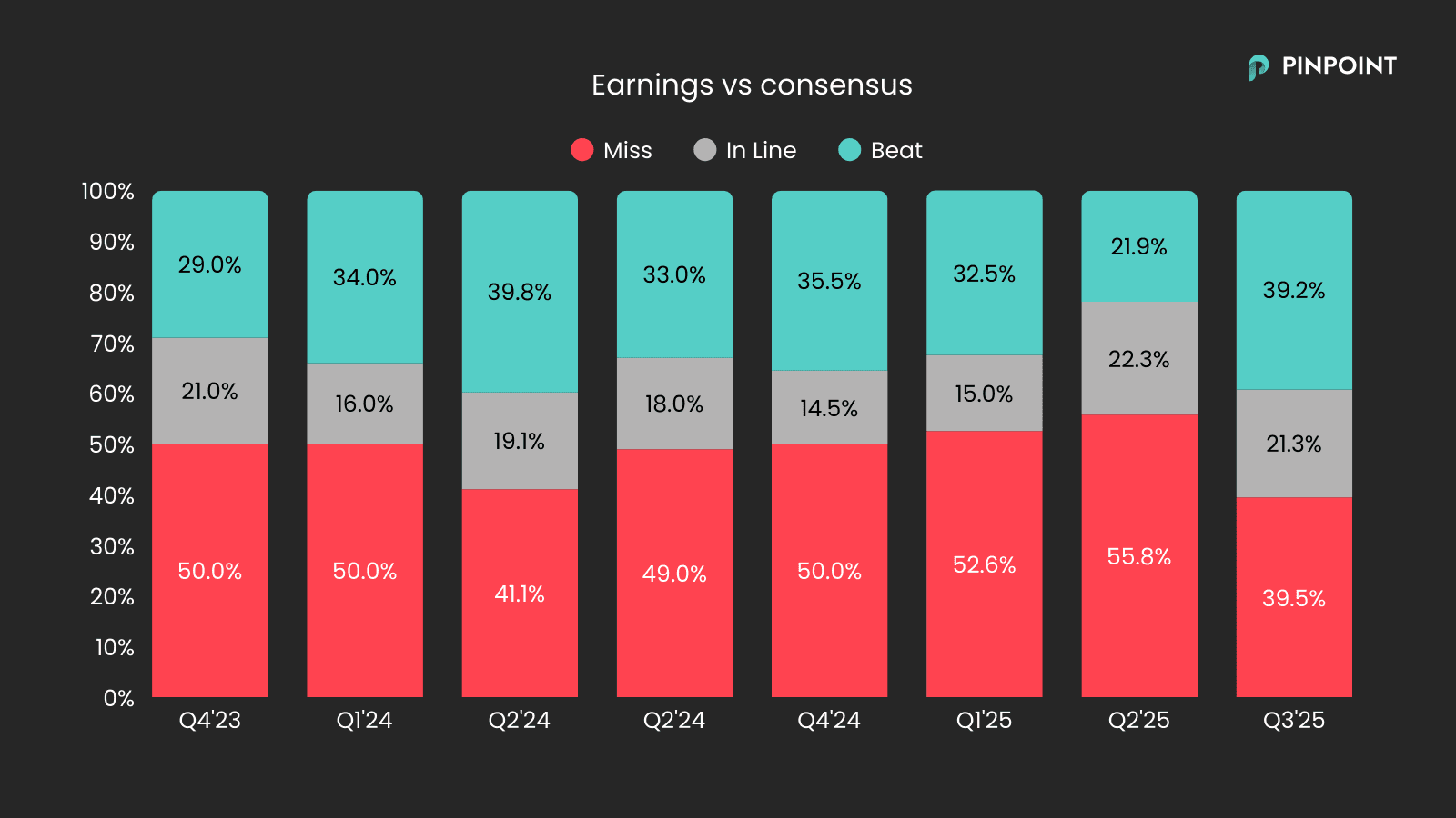 earnings vs consensus