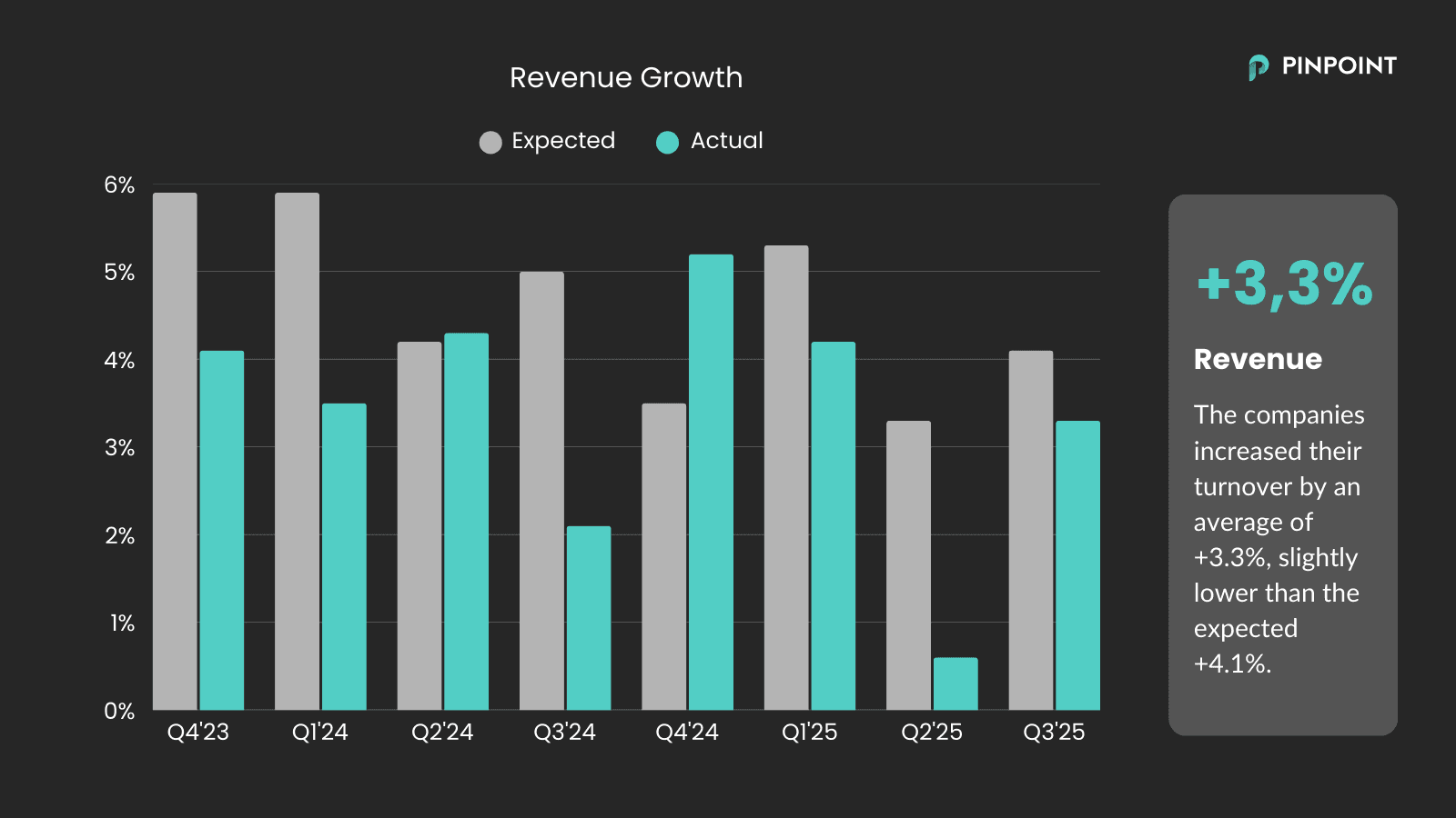 revenue growth