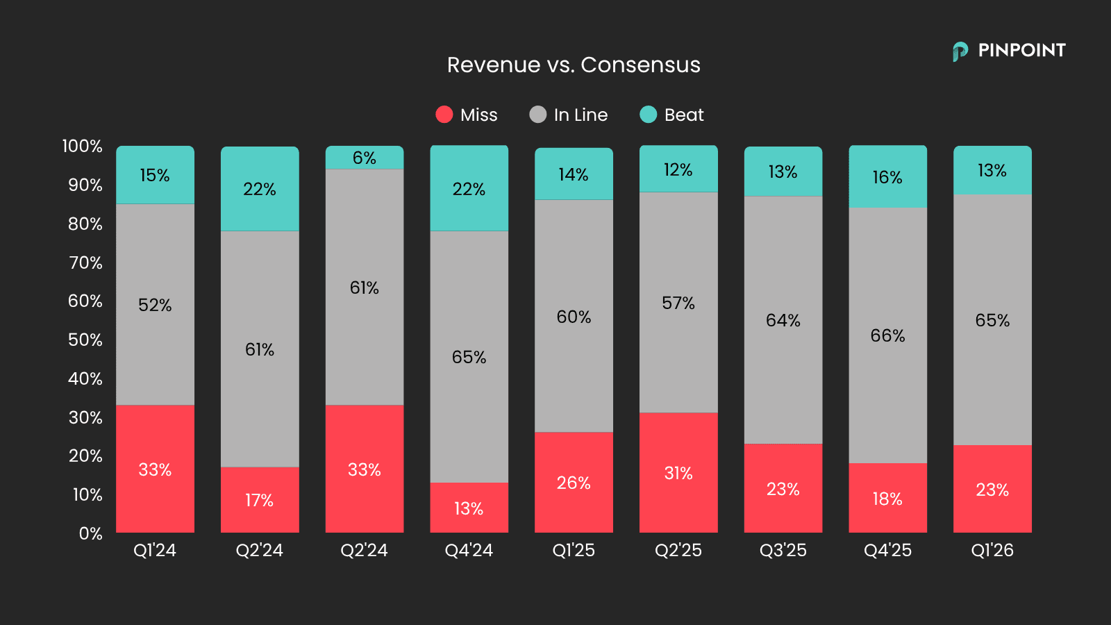 rev vs cons