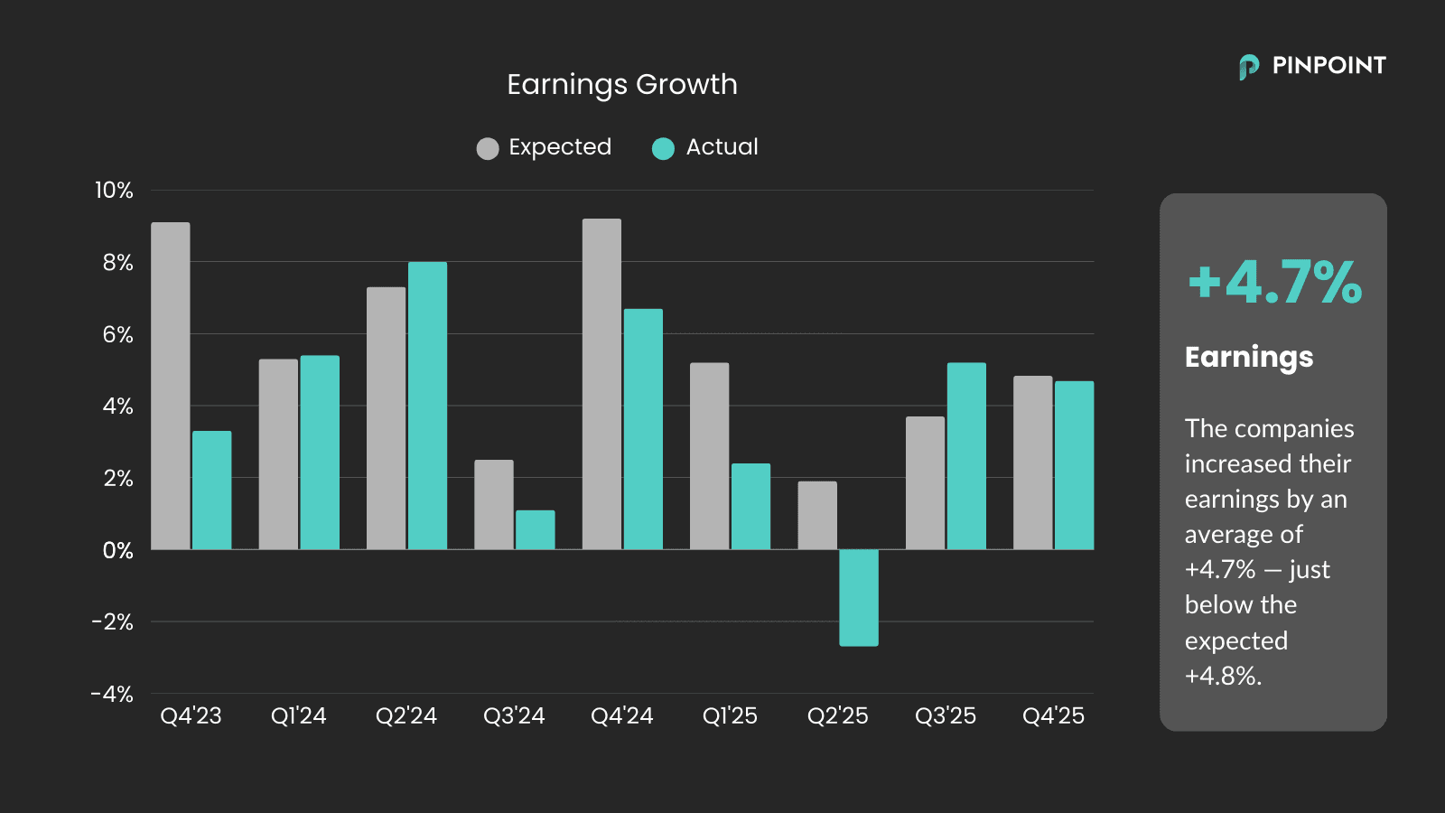 earnings growth